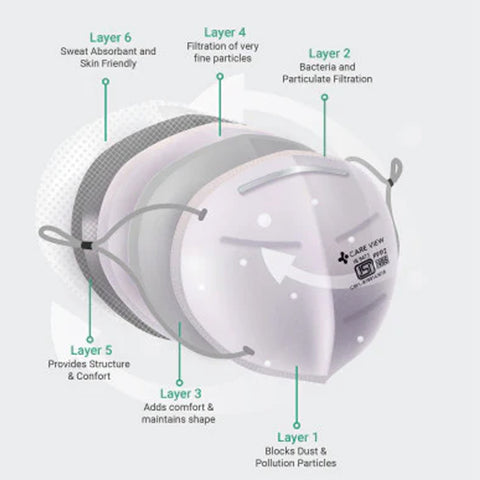 Careview N95 Mask With Adjustable Ear Loop Style and 6 Layered Filtration