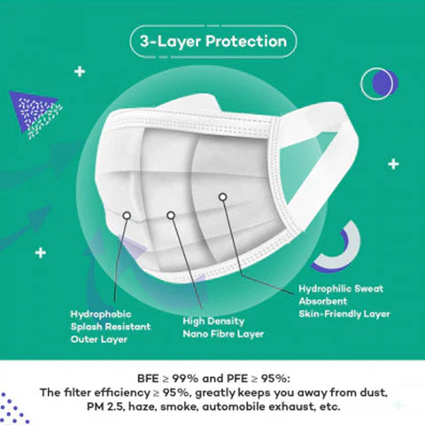 Careview 3 Ply Disposable Surgical Face Mask With Fabric Ear Loop Box