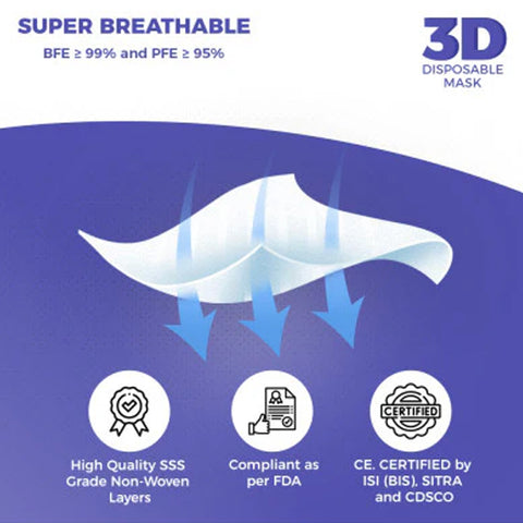 Careview 3 Dimensional(3D) Face Mask With Fabric Ear Loop Pouch, 4 Layered Filtration