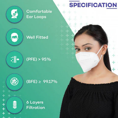 N95 Earloop Careview N95 Mask Ear Loop Style, 6 Layered Filtration – Robustt