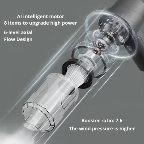 Robustt Wireless Portable Car Vacuum Cleaner With Blower