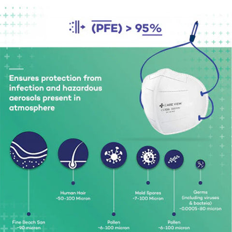 Careview N95 Mask Head Loop Style with 6 Layered Filtration