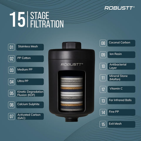 Zyra Tap Filter & Water Softener for Home (Black) | Reduces Hair Fall, Skin Dryness & Limescale| Hard Water Softener For Tap, Shower, Handshower|