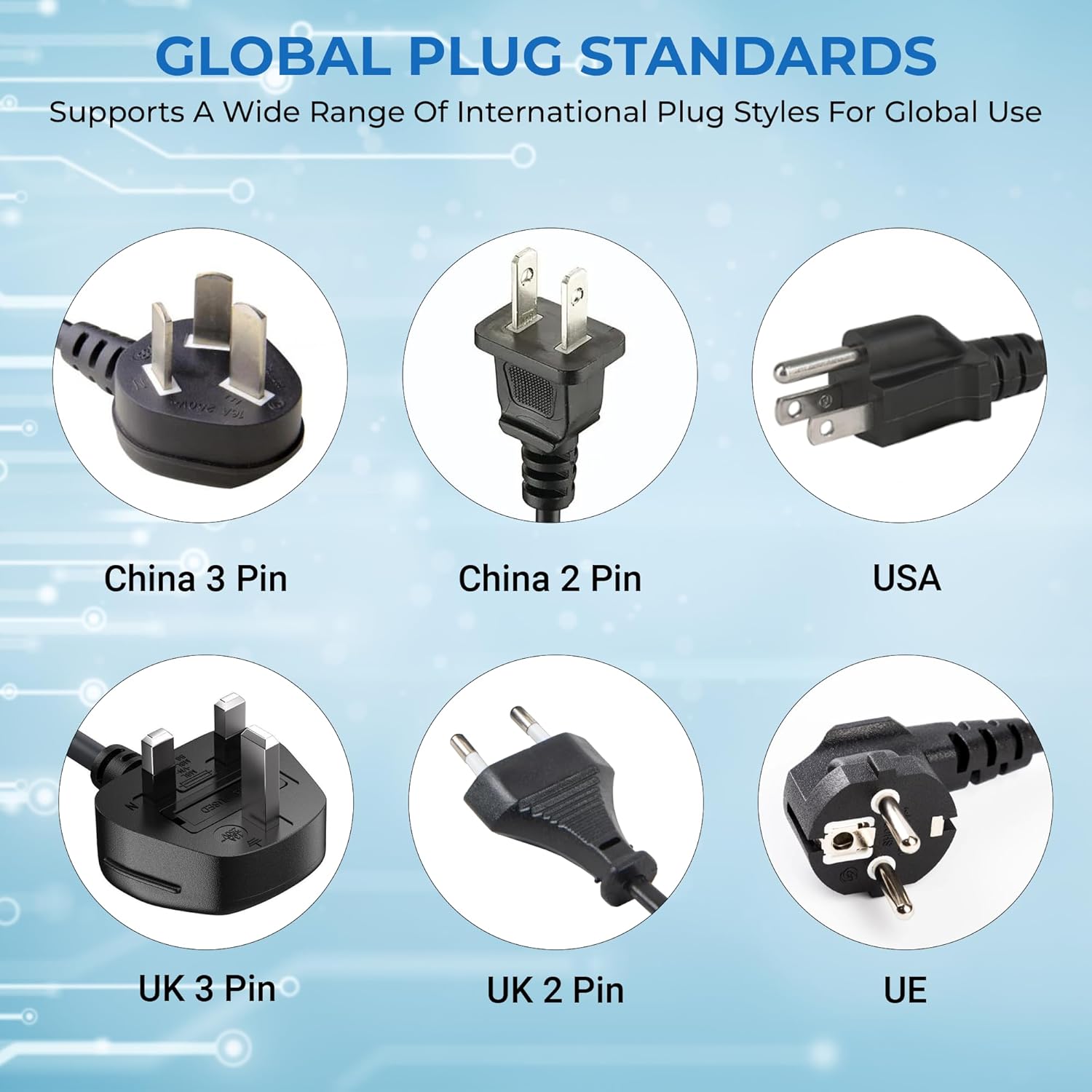 Global plug standards