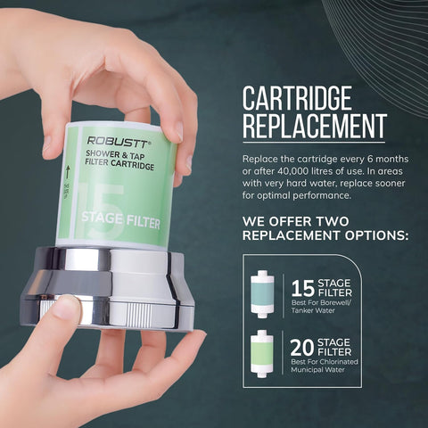 Robustt shower head with cartridge replacement