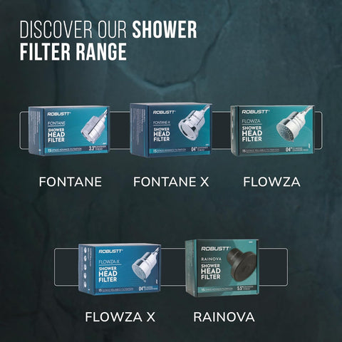 Fontane Shower Filter With Showerhead | 3.3” Diameter | 15 Stage Hard Water Softener For Shower And Home | Reduces Hair Fall & Skin Dryness | Removes Chlorine, Impurities & Bad Odor