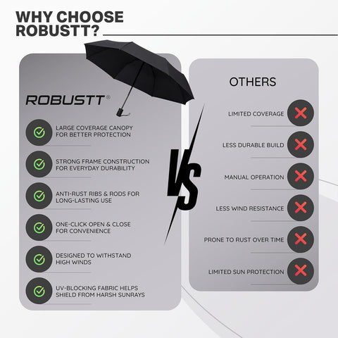 Wind Resistant Waterproof Umbrella - Black | Auto Open & Close Mechanism | Lightweight & Compact | Heavy Duty | Travel- Friendly