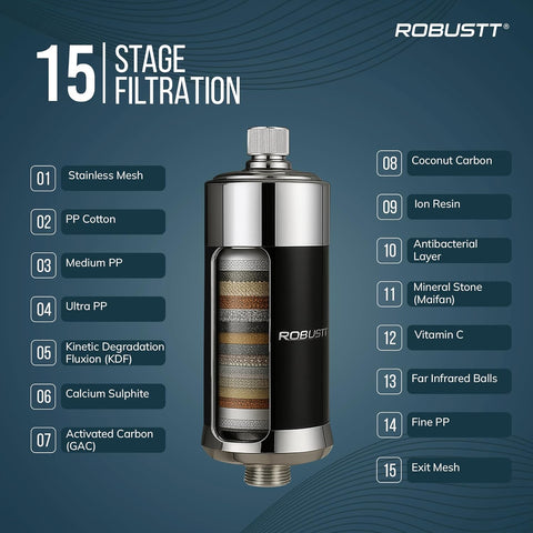 Robustt Vassa 15 Stage Tap Filter & Water Softener for Home | Reduces Hair Fall, Skin Dryness & Limescale| Hard Water Softener For Tap, Shower, Handshower| Includes Kit & Manual