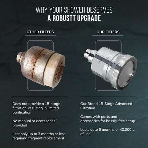 Comparison of 'Other Filters' and 'Our Filters' for shower