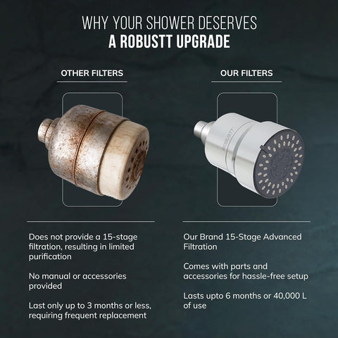 Flowza+ 5 Mode Shower Filter With Showerhead | 4” Diameter| 15 Stage Hard Water Softener For Shower & Home | Reduces Hair Fall & Skin Dryness | Removes Chlorine, Impurities & Bad Odor