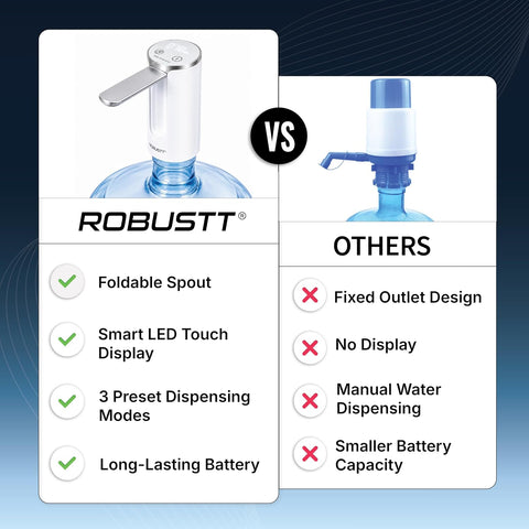 Comparison between robustt smart water dispenser with others dispenser
