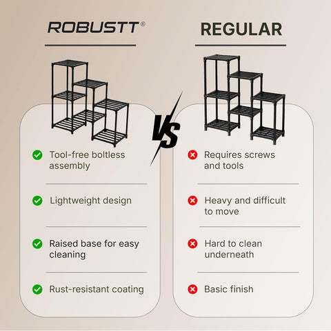 Robustt Boltless 7 tier plant stand with light weight design & Rust resistant coating
