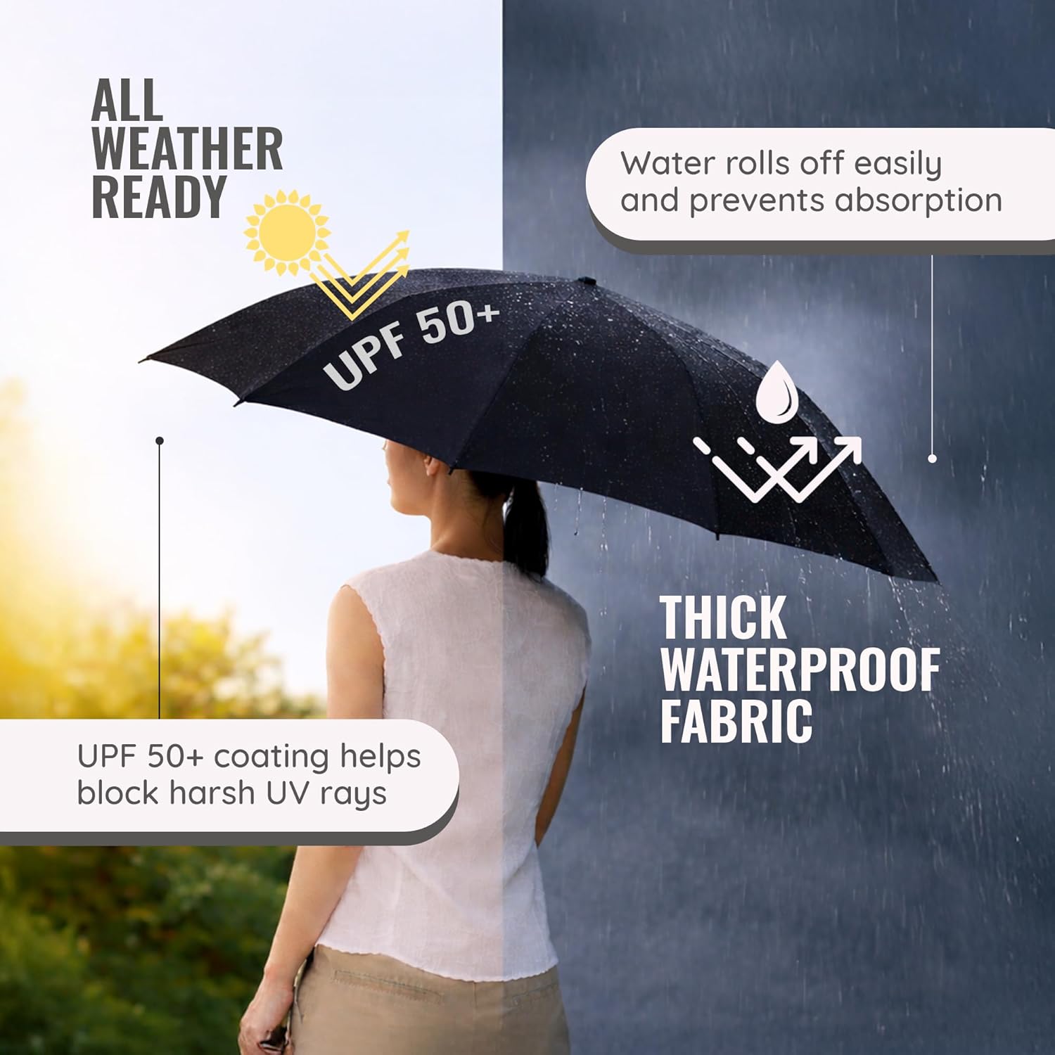 Capsule Mini Foldable Travel Umbrella for all weather Ready