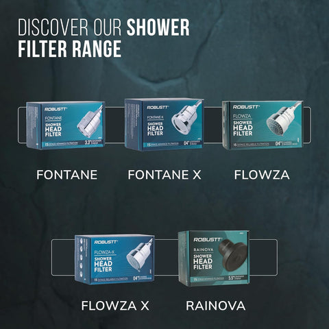Flowza+ 5 Mode Shower Filter With Showerhead | 4” Diameter| 15 Stage Hard Water Softener For Shower & Home | Reduces Hair Fall & Skin Dryness | Removes Chlorine, Impurities & Bad Odor