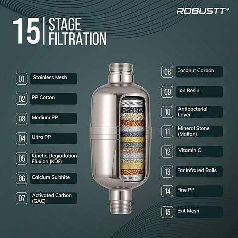 Robustt Oceya 15 Stage Hard Water Softener For Tap & Shower (Silver) | Reduces Hair Fall, Skin Dryness & Limescale | Water Purifier Filter For Tap, Shower & Handshower| Includes Kit & Manual