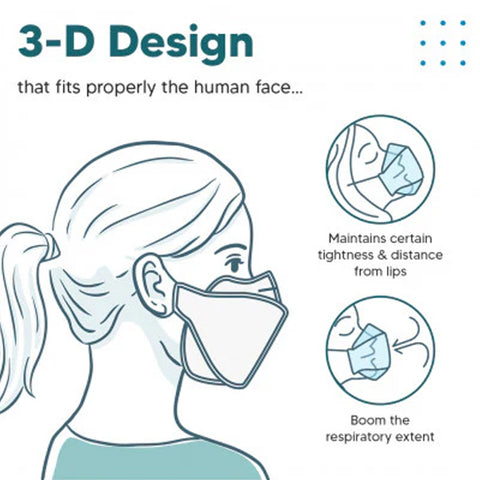 Careview N95 Anti Pollution Ear Loop Fender Mask, 6 Layered Filtration, ZERO Fogging on Spectacles