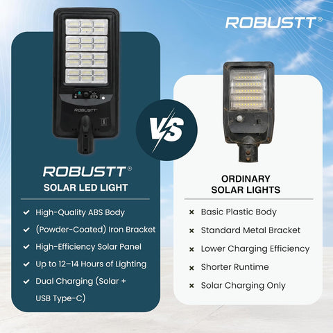Solar LED Light 300W for Outdoor Use | PIR Motion Sensor & Remote Control | 6000 Lumens | 6500K Cool White