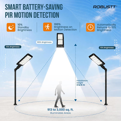 Solar LED Light 400W for Outdoor Use | PIR Motion Sensor & Remote Control | Solar + USB Type-C Charging | 8000 Lumens