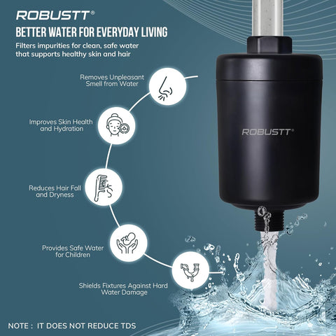 Zyra Tap Filter & Water Softener for Home (Black) | Reduces Hair Fall, Skin Dryness & Limescale| Hard Water Softener For Tap, Shower, Handshower|