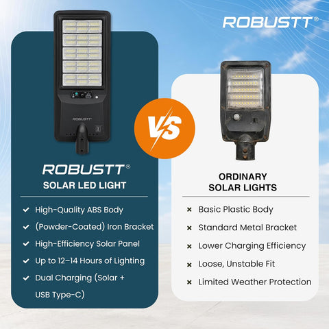 Solar LED Light 400W for Outdoor Use | PIR Motion Sensor & Remote Control | Solar + USB Type-C Charging | 8000 Lumens