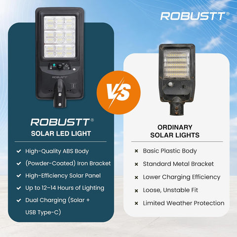 Solar LED Light for Outdoor Use | PIR Motion Sensor & Remote Control | Solar + USB Type-C Charging | 200W & 3000 Lumens