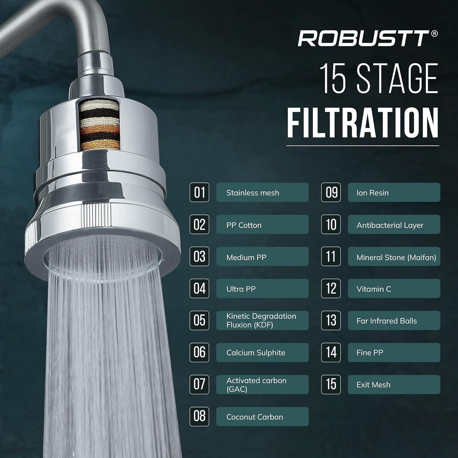 Robustt shower head with 15 stage filtration