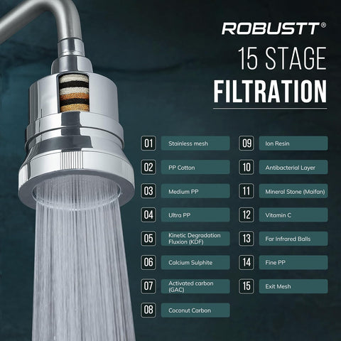 Robustt shower head with 15 stage filtration