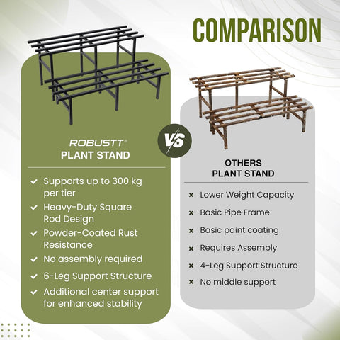 2 Tier Metal Plant Stand | Heavy-Duty Plant Rack with Powder-Coated Metal Frame | Stable 6-Leg Design | Supports Up to 300 kg | Convertible Plant Stand for Balcony, Garden & Office