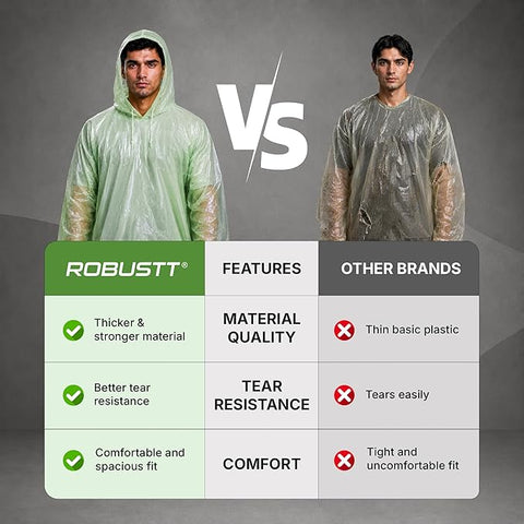 Disposable Adult Rain Poncho for Men & Women | Universal Fit Use and Throw Raincoat | Knee Length Pocket Raincoat with Hood for Travel, Emergency Rain, & Outdoor