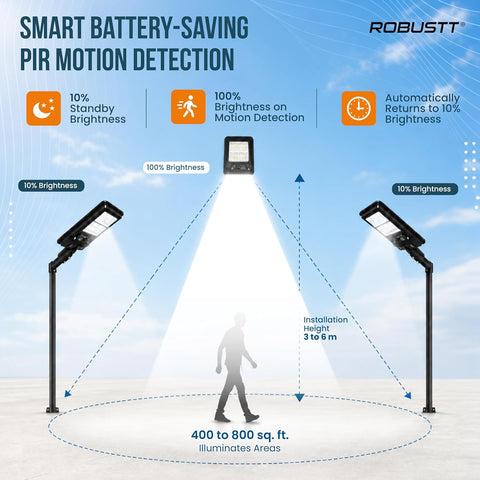 Solar LED Light for Outdoor Use | 130W & 2400 Lumens | IPX5 Water Resistant | PIR Motion Sensor & Remote Control | Solar + USB Type-C Charging