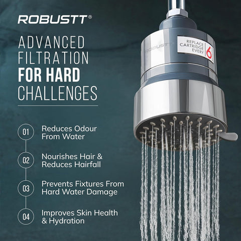 Flowza+ 5 Mode Shower Filter With Showerhead | 4” Diameter| 15 Stage Hard Water Softener For Shower & Home | Reduces Hair Fall & Skin Dryness | Removes Chlorine, Impurities & Bad Odor