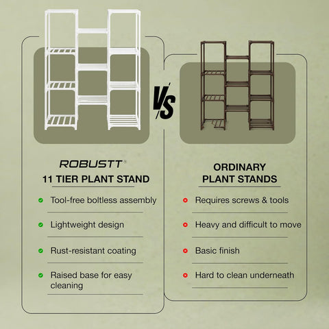 Specifications Comparing Robustt 11 Tier Plant stand with Ordinary plant stand