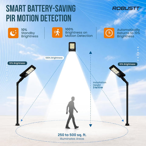 Solar LED Light for Outdoor Use | 60W | 1200 Lumens | IPX5 Water Resistant | PIR Motion Sensor & Remote Control | Cool White Street Light