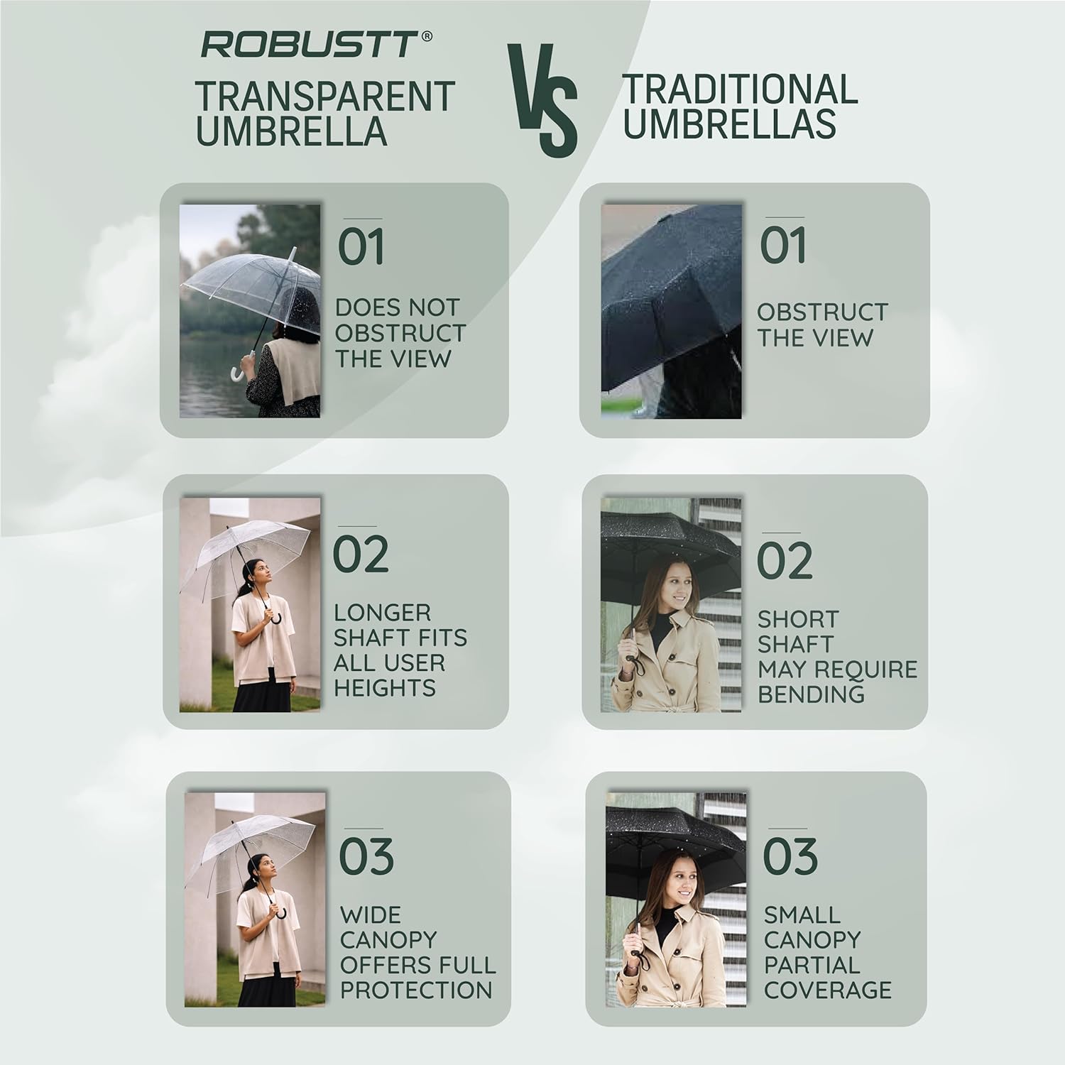 Differenc between transparent umbrella & traditional umbrella