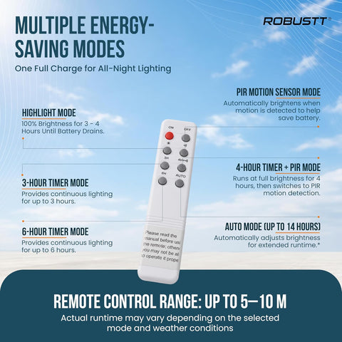 Solar LED Light for Outdoor Use | PIR Motion Sensor & Remote Control | Solar + USB Type-C Charging | 200W & 3000 Lumens