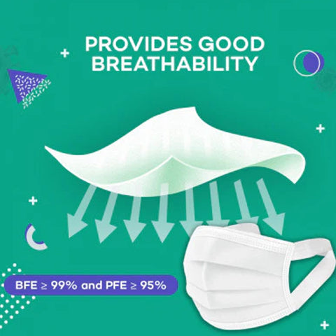 Careview 3 Ply Disposable Surgical Face Mask With Fabric Ear Loop Box