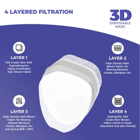 Careview 3 Dimensional(3D) Face Mask With Fabric Ear Loop Pouch, 4 Layered Filtration