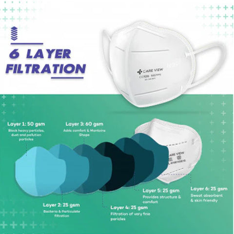 Careview N95 Mask Ear Loop Style, 6 Layered Filtration