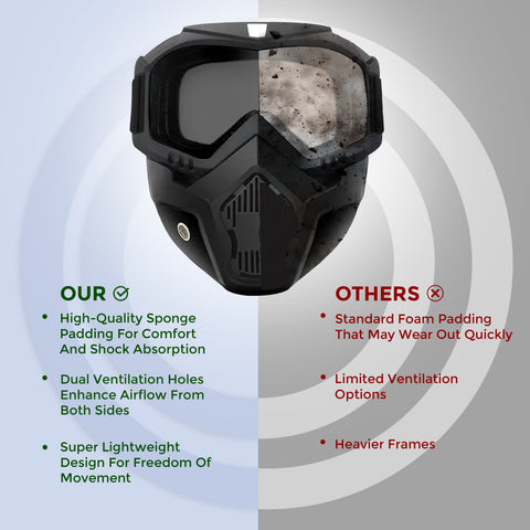 Robustt Reusable Riding Mask & Bike Goggle - Black