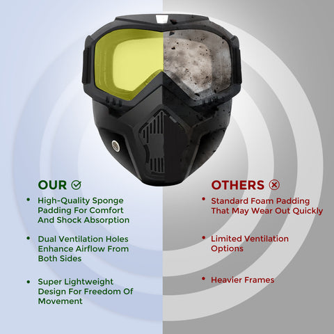 Robustt Reusable Riding Mask & Bike Goggle - Yellow