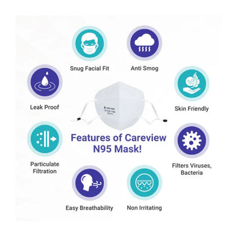Careview N95 Mask With Adjustable Ear Loop Style and 6 Layered Filtration