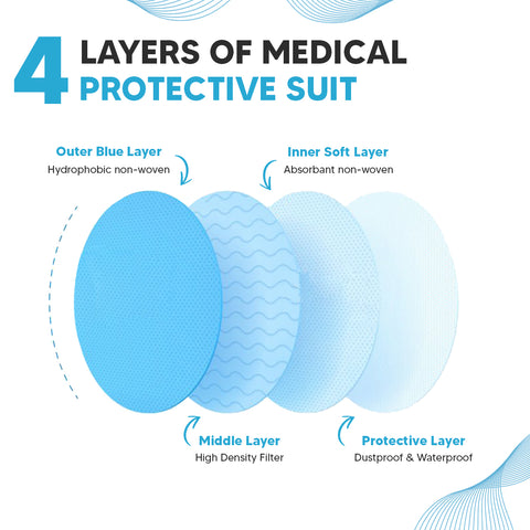 Care View Non Woven Disposable Smms Fabric Surgical Gown Set With 1 Cap, 1 Mask & 1 Pair Of Leg Protector, Breathable Fabric, 45 GSM, Knitted Cuff, Fluid & Lint Resistant, Size Universal (Blue)